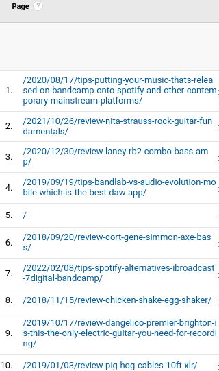 screenshot of google analytics showing the most visited pages on light audio recording, emphasizing the need for a new direction